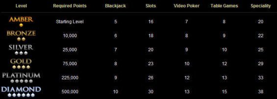 Millioner casino bonus in Germany